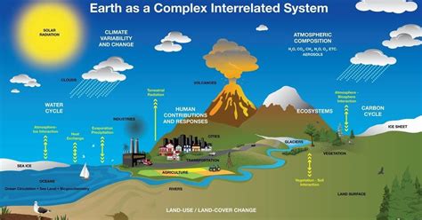Earth System Model 的图像结果