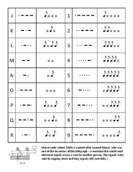 Image result for Morse Code Sounds Musical Instruments