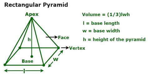 Triangular Pyramid Volume Formula 的图像结果