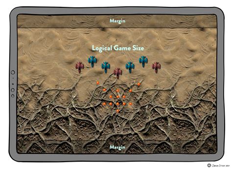 Multiple Aspect Ratios and Resolutions with SpriteKit - Johan Steen
