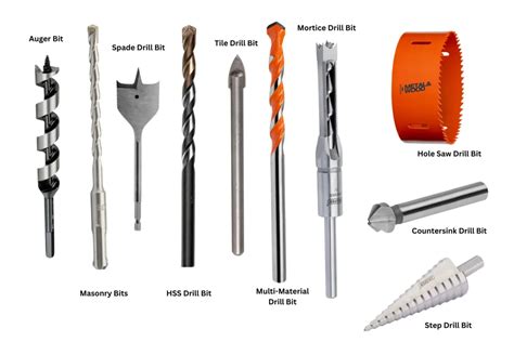 Image result for Different Drill Bit Types