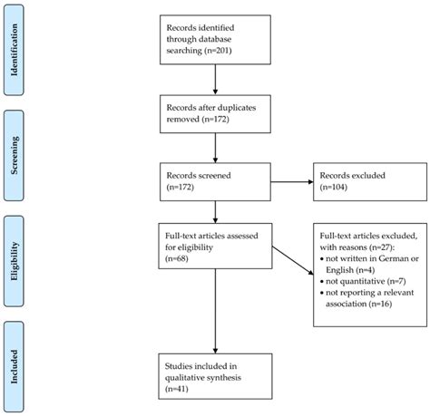 Factors Associated with Dental Service Use Based on the Andersen Model ...