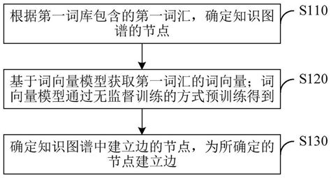 Device Knowledge Graph 的图像结果