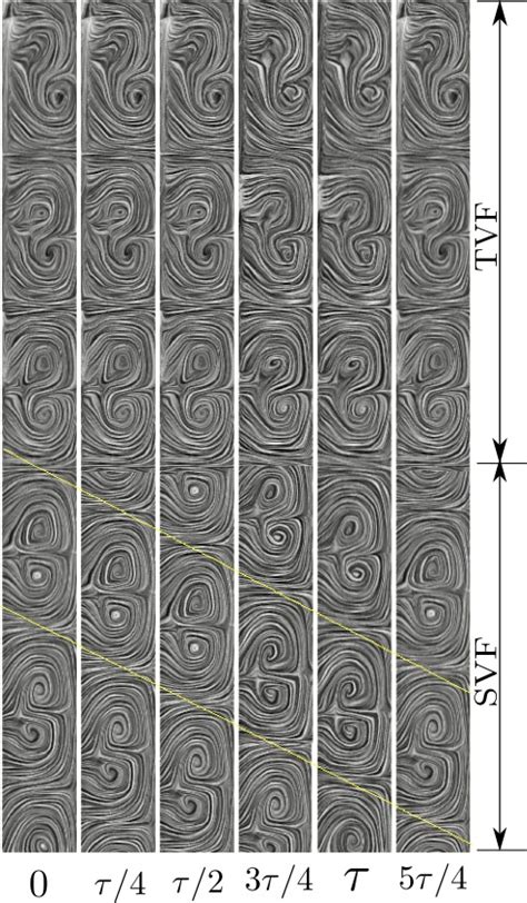 ``Suspension'' Taylor-Couette Flow: Roles of Dispersed Particles and ...