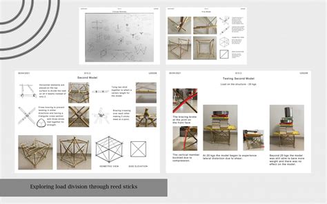 UAR20208 | CEPT - Portfolio