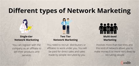 Image result for Network Marketing Example