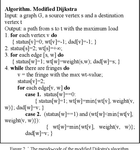 Dijkstra Algorithm 的图像结果