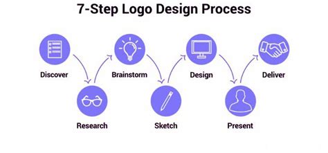 Build vs Logo 的图像结果