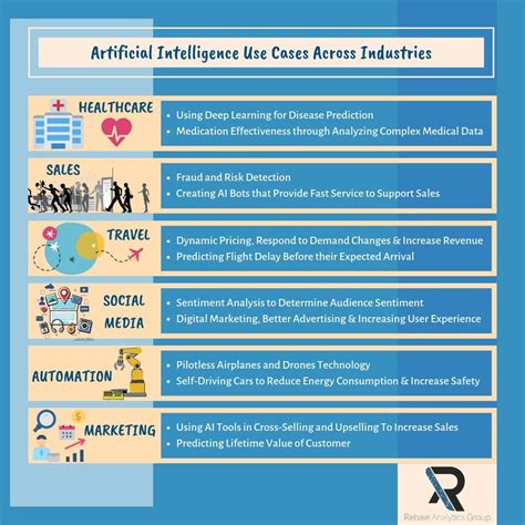 artificial intelligence use cases