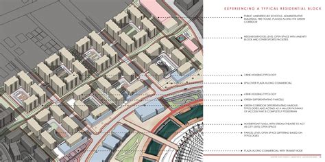 CONNECTED | SOCIAL | ACTIVE NEIGHBOURHOOD | CEPT - Portfolio