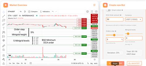 Image result for Bot Combos