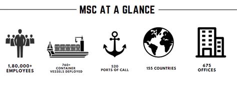 Top 10 Shipping Companies in India 2026 | Best Maritime & Cargo ...