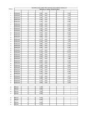 Image result for Normal Distribution Practice