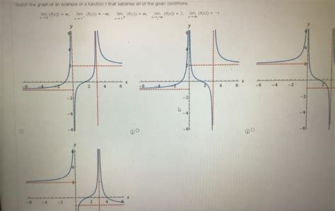 Image result for Example of a Function