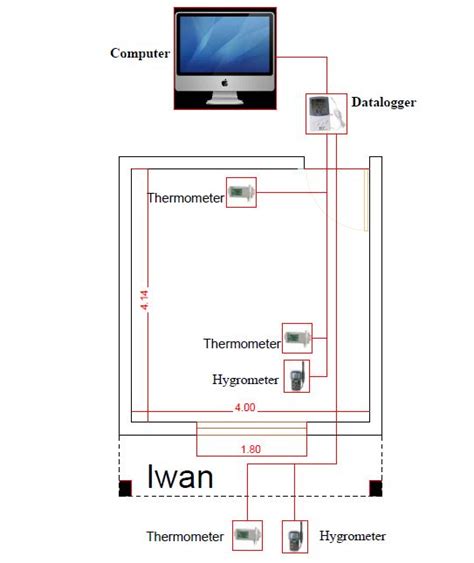 Image result for Experimental Testing Method in Engineering