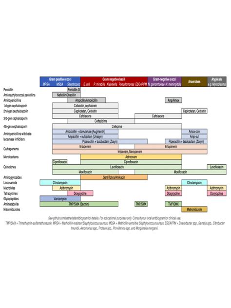 Image result for Model-Building Chart for Java Calculator