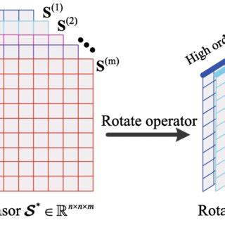 Inertia Tensor Rotation Example 的图像结果