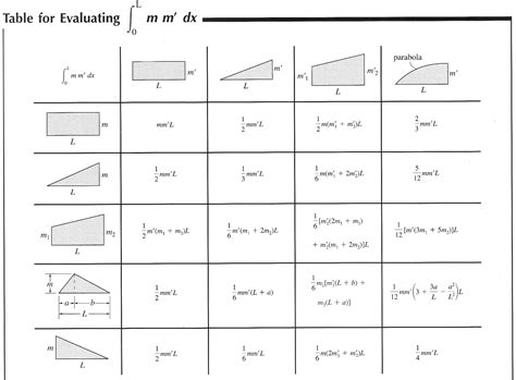 2101310 Structural Analysis 1 2101310 Structural Analysis 1