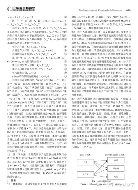 健康期望寿命的指标定义和测算方法研究进展