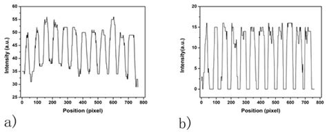 Biosensors | Special Issue : Smart Biomedical Sensors