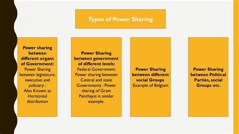Power Sharing Challenges 的图像结果