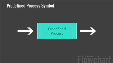Flowchart Predefined Process 的图像结果