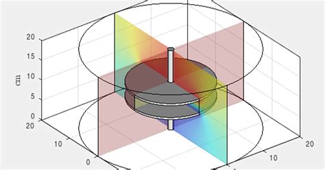Image result for COMSOL MATLAB Livelink