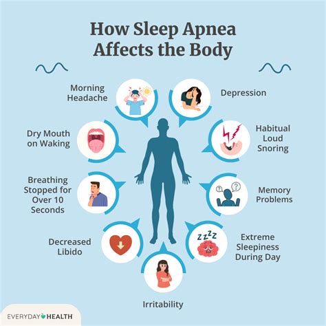 Sleep Apnea Symptoms to Watch Out For