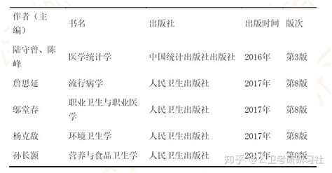 南京医科大学公共卫生在职考研（非全日制） MPH硕士报考简介 - 知乎