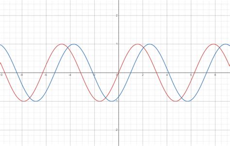 Alternating Current Explained 的图像结果