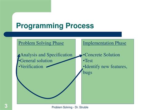 Image result for A Programming Process Is A