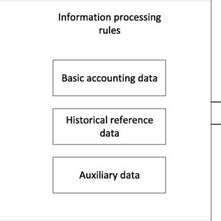 Database Accouting 的图像结果