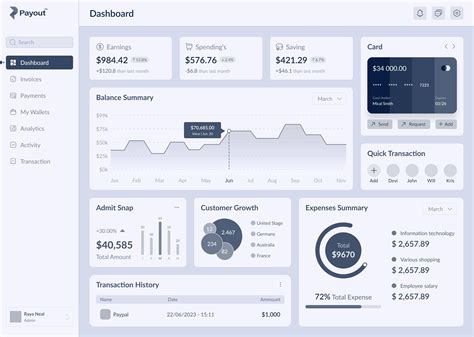 Finance Dashboard UI/UX Design :: Behance in 2024 | Dashboard ui, Finance dashboard, Analytics ...