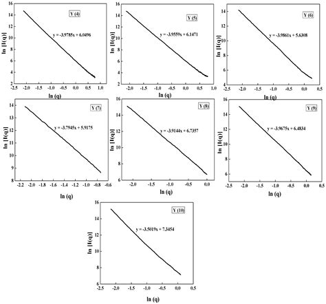 Evolution of Morphology, Fractal Dimensions, and Structure of (Titanium ...