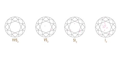 Diamond Clarity Guide : Clarity Chart, Scale & Best Grades – VABS DIAMOND