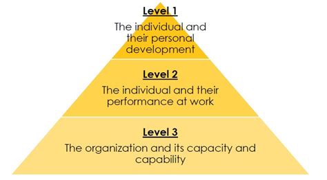 Image result for Examples of Action Learning Sets Questions