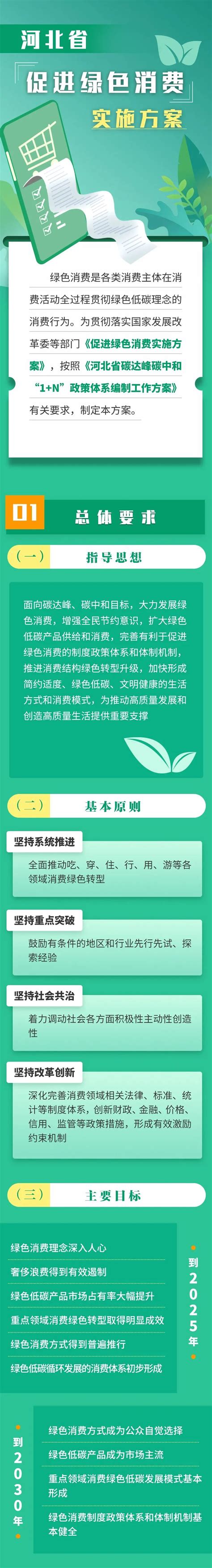【图解】河北省一季度社会消费品零售总额增长8.4%__凤凰网