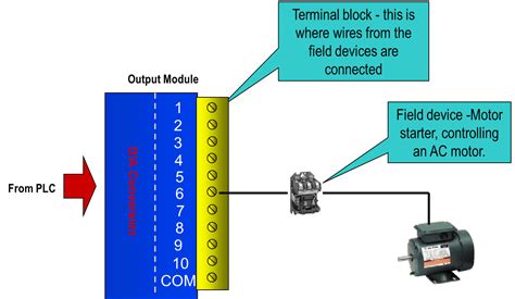 Image result for plc Control System Graphics