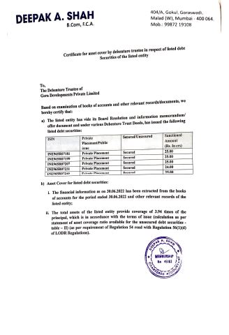 Financials: Gera Developments Private Limited
