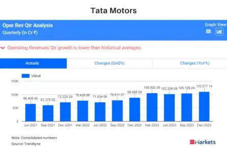 Tata Motors Q4 Results Live Updates: PAT at Rs 17,410 crore, beats ...