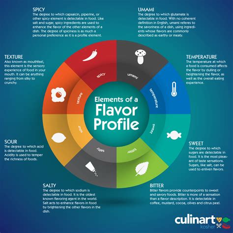 What Gives Food Its Flavor at Frank Jimenez blog