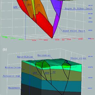 Image result for Structural Geology How to Use Compass