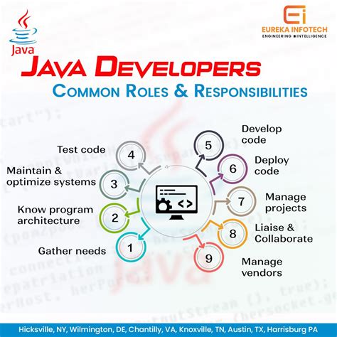 Image result for Java 8 Tutorial Eureka