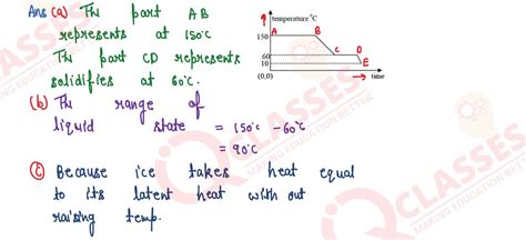Class 10 ICSE Physics Specimen 2023