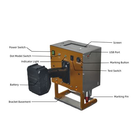 Image result for Computer Programmed to VIN