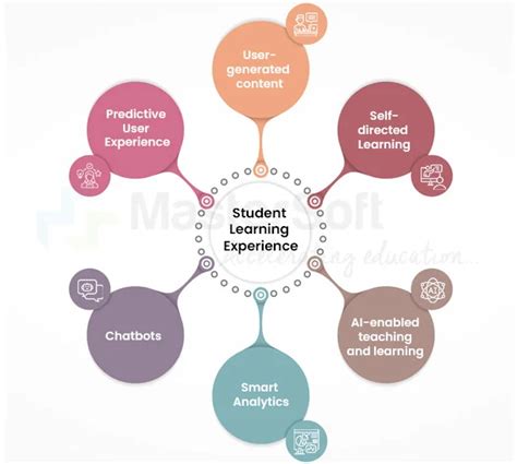 What is a Learning Experience Platform (LXP)?