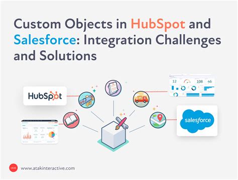 Custom Objects in HubSpot and Salesforce: Integration Challenges and ...