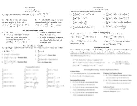 SOLUTION: Calculus cheat sheet derivatives reduced - Studypool