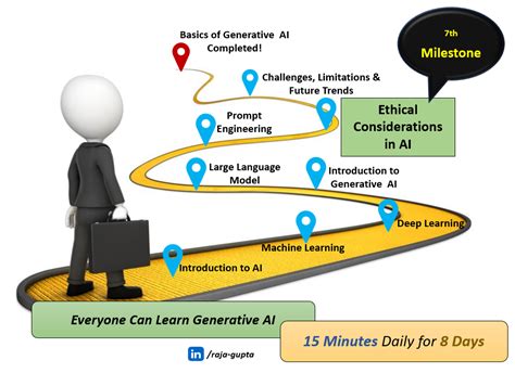 Image result for Generative AI Issues