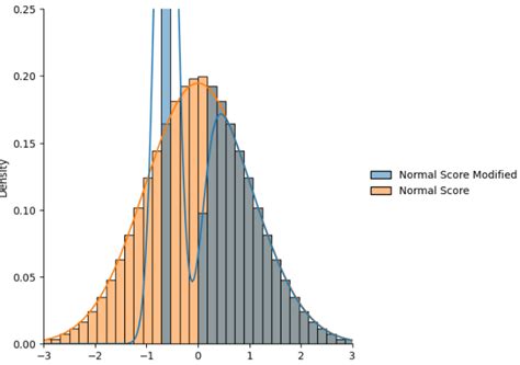 Image result for KDE Plot